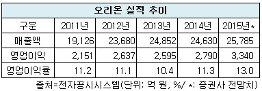 0514-오리온.jpg 0514-오리온.jpg