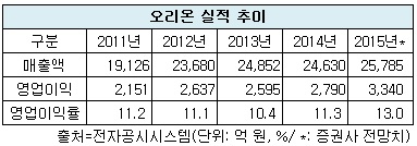 0514-오리온.jpg