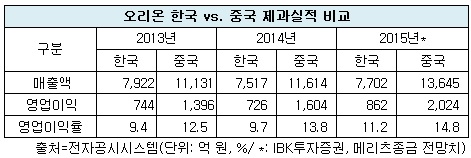 0515-오리온.jpg 0515-오리온.jpg