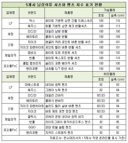 남성의류.jpg