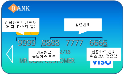 꾸미기_크기변환_credit-card-509324_1280.jpg 꾸미기_크기변환_credit-card-509324_1280.jpg