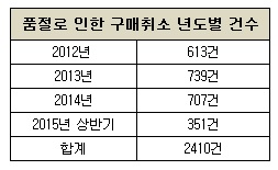 년도별 건수.jpg 년도별 건수.jpg
