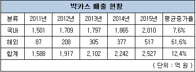 박카스.png 박카스.png