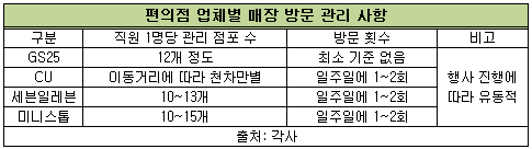 편의점매장표.png 편의점매장표.png