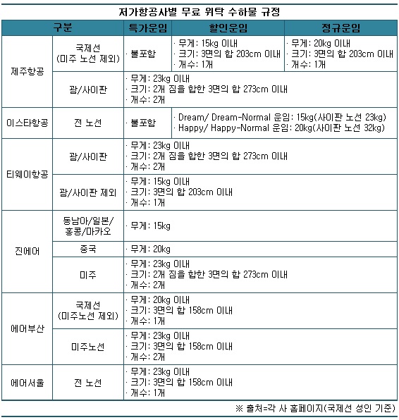 1228-수하물.jpg 1228-수하물.jpg
