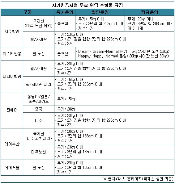 1228-수하물.jpg