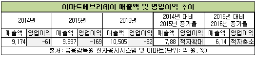 에브리표.png 에브리표.png