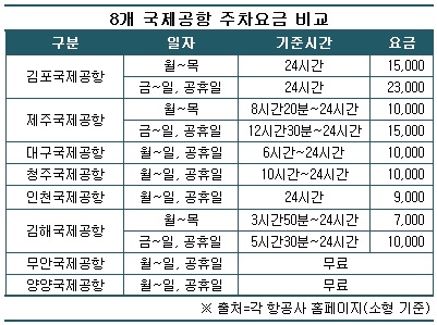 공항공항.jpg 공항공항.jpg
