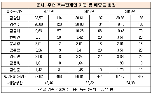 170306dd.jpg 170306dd.jpg