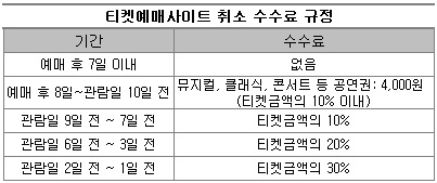 티켓예매사이트.jpg 티켓예매사이트.jpg