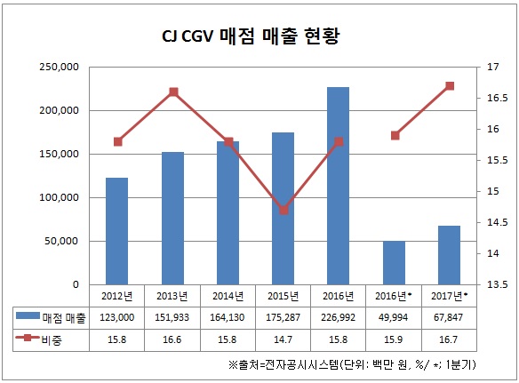 0525-CGV.jpg 0525-CGV.jpg
