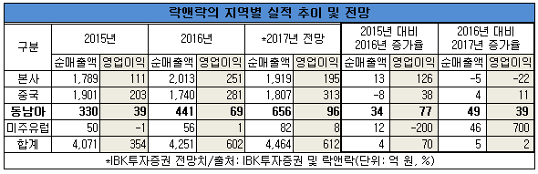 락앤락표.png 락앤락표.png