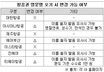 항공권.jpg 항공권.jpg