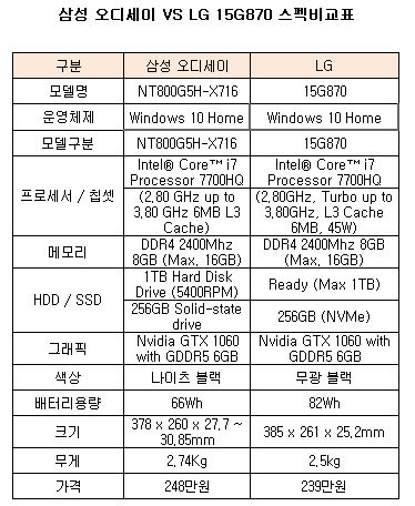 노트북 스팩비교.JPG 노트북 스팩비교.JPG