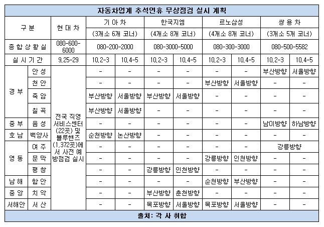 추석 무상점검 계획.JPG 추석 무상점검 계획.JPG