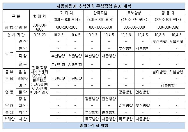 추석 무상점검 계획.JPG