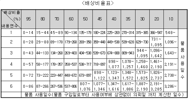 20180108배상비율.png 20180108배상비율.png