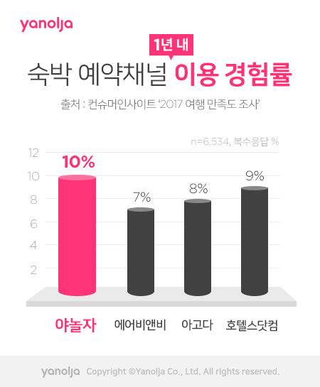 야놀자.png 야놀자.png