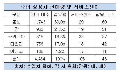 수입 상용차.JPG 수입 상용차.JPG