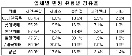 업종분석-택배1.jpg 업종분석-택배1.jpg