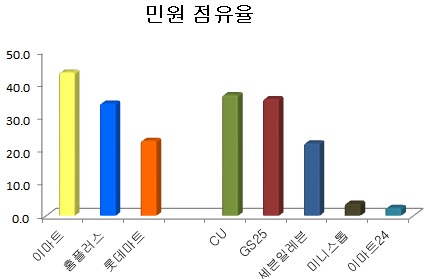업종분석-마트.jpg 업종분석-마트.jpg
