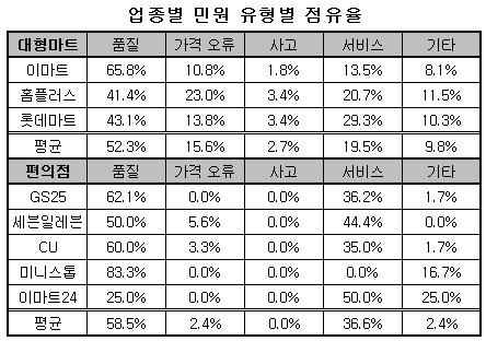 업종분석-마트1.jpg 업종분석-마트1.jpg