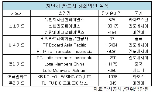카드사 해외법인 실적.jpg 카드사 해외법인 실적.jpg