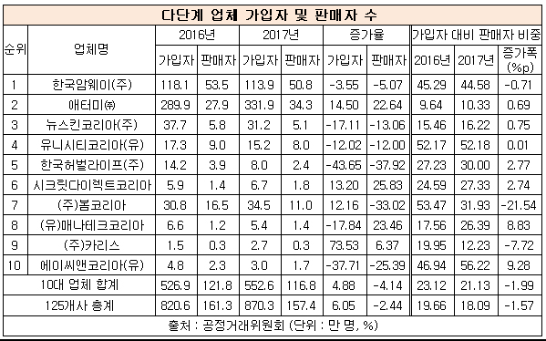 180723가입자.jpg 180723가입자.jpg