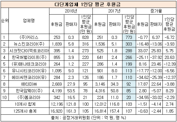 1807231인당평균.jpg 1807231인당평균.jpg