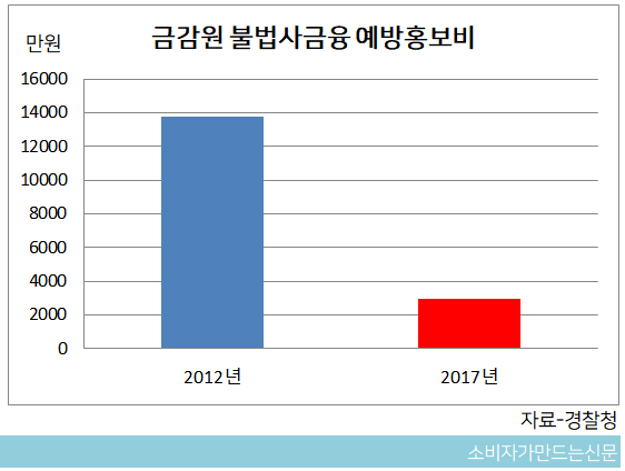 불법사금융 홍보비.png 불법사금융 홍보비.png