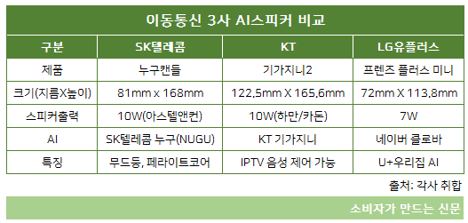 이동통신 3사 AI 스피커 비교.png