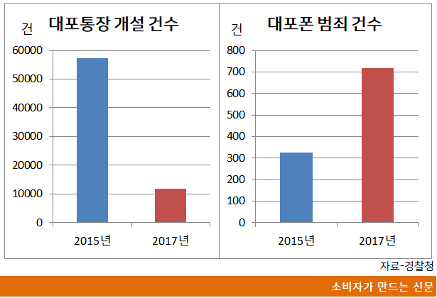 대포통장 대포폰ㅇㅇㅇㅇ.png 대포통장 대포폰ㅇㅇㅇㅇ.png