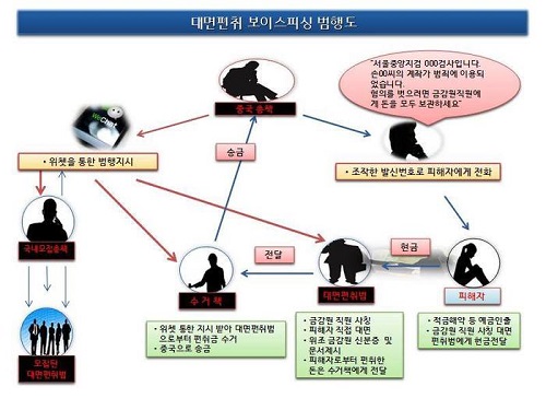 대면편취 보이스피싱 ㅇㅇㅇ.jpg 대면편취 보이스피싱 ㅇㅇㅇ.jpg
