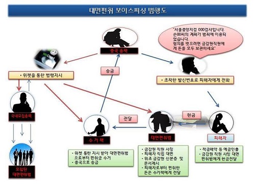 대면편취 보이스피싱 ㅇㅇㅇ.jpg