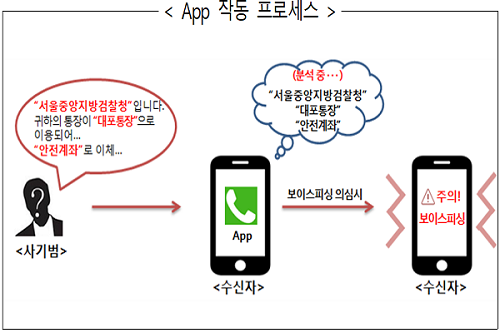 작동프로세스스.png 작동프로세스스.png