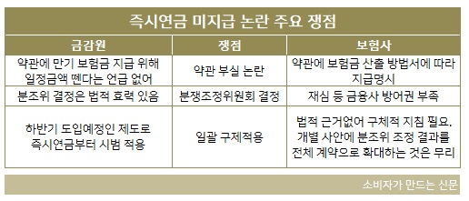 즉시연금 미지급 논란.jpg