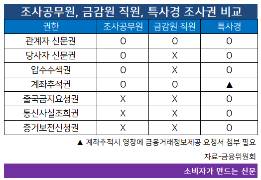 특사권.png 특사권.png
