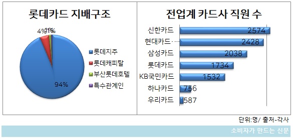 롯데카드.jpg 롯데카드.jpg