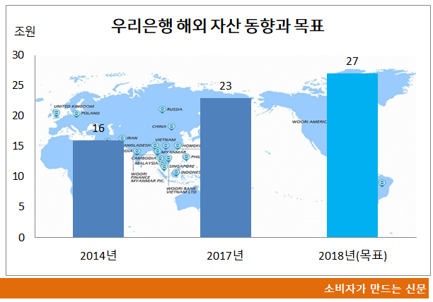 우리은행 해외자산 동향과 목표.png