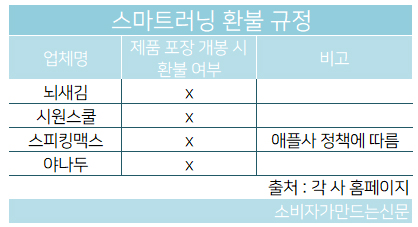 181119 스마트러닝 표.jpg 181119 스마트러닝 표.jpg