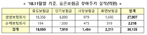 숨은보험금.jpg 숨은보험금.jpg