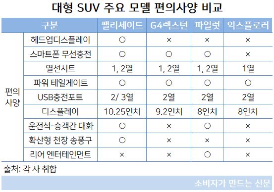 대형 SUV 편의사양.JPG 대형 SUV 편의사양.JPG