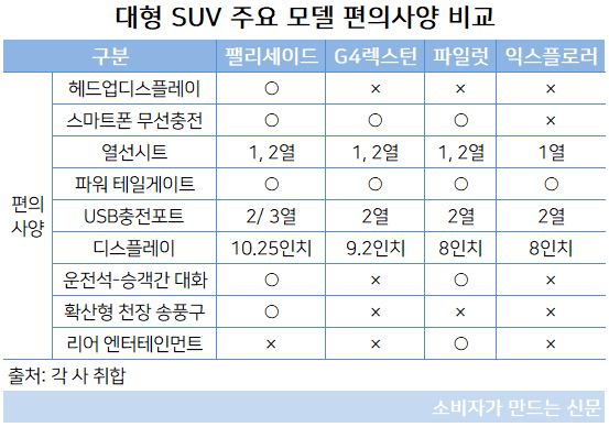 대형 SUV 편의사양.JPG