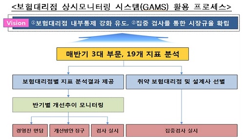 보험대리점 상시모니터링.jpg