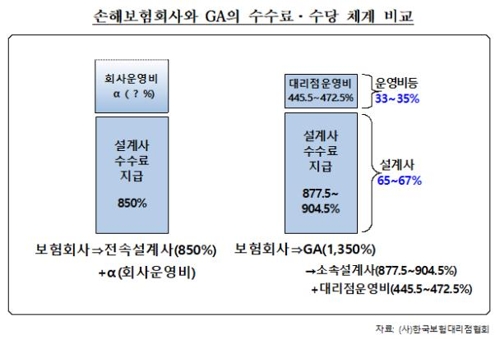 보험설계사 수수료 비교.jpg 보험설계사 수수료 비교.jpg