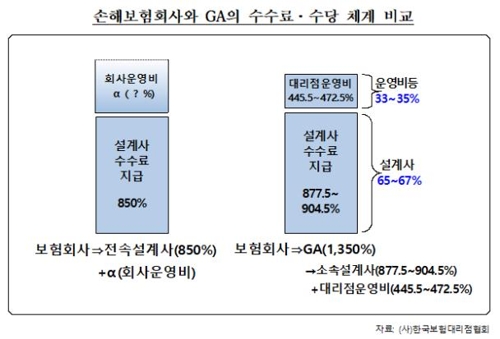 보험설계사 수수료 비교.jpg