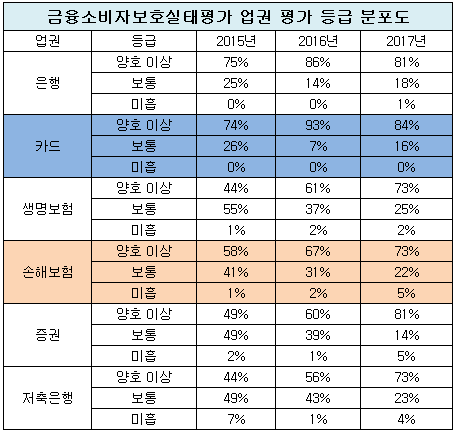 금융소비자보호 실태평가.png 금융소비자보호 실태평가.png
