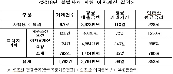 불법사채피해.jpg 불법사채피해.jpg