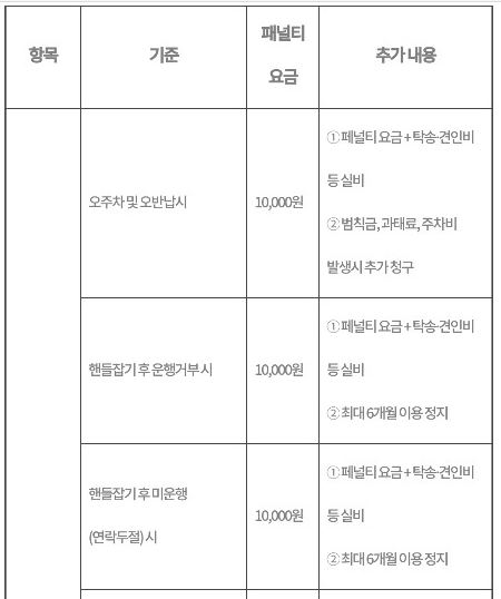 ((((쏘카 핸들러러.JPG ((((쏘카 핸들러러.JPG
