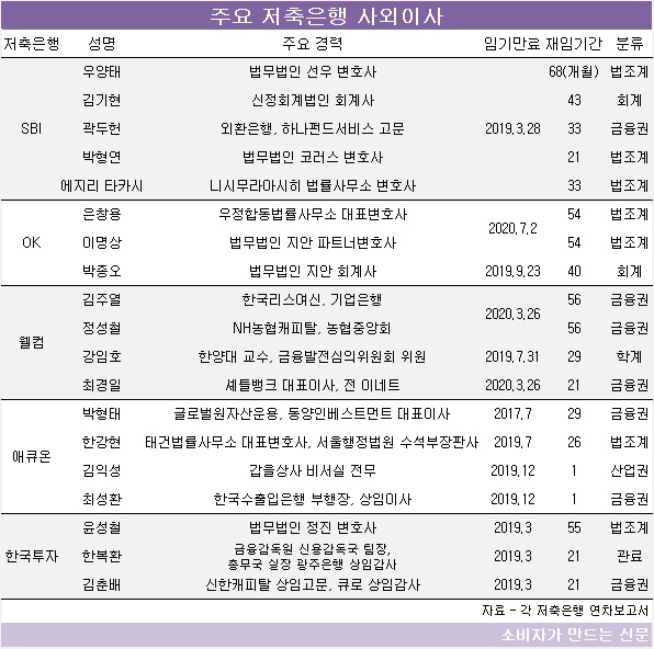 저축은행 사외이사.jpg 저축은행 사외이사.jpg